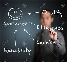 Top Sorting LLC How We Work